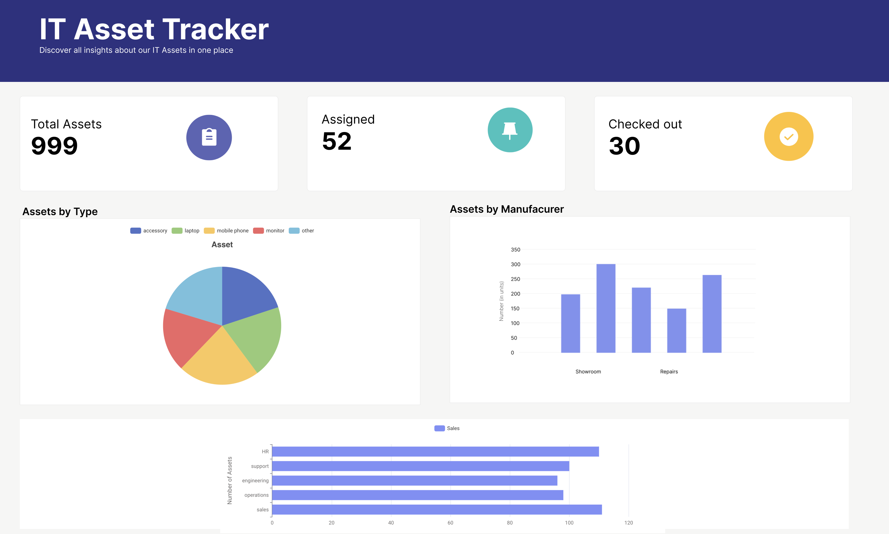 Screenshot of Corporate Assets Management project